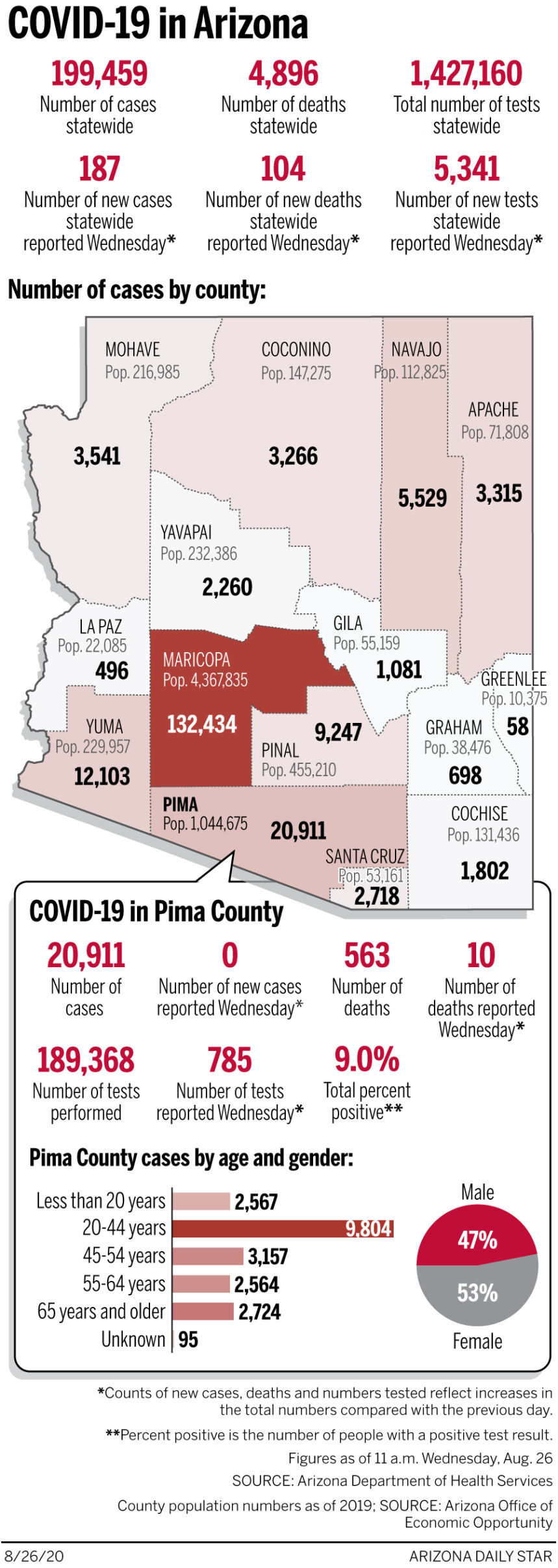 Coronavirus cases in Arizona, mapped by county: Aug. 26